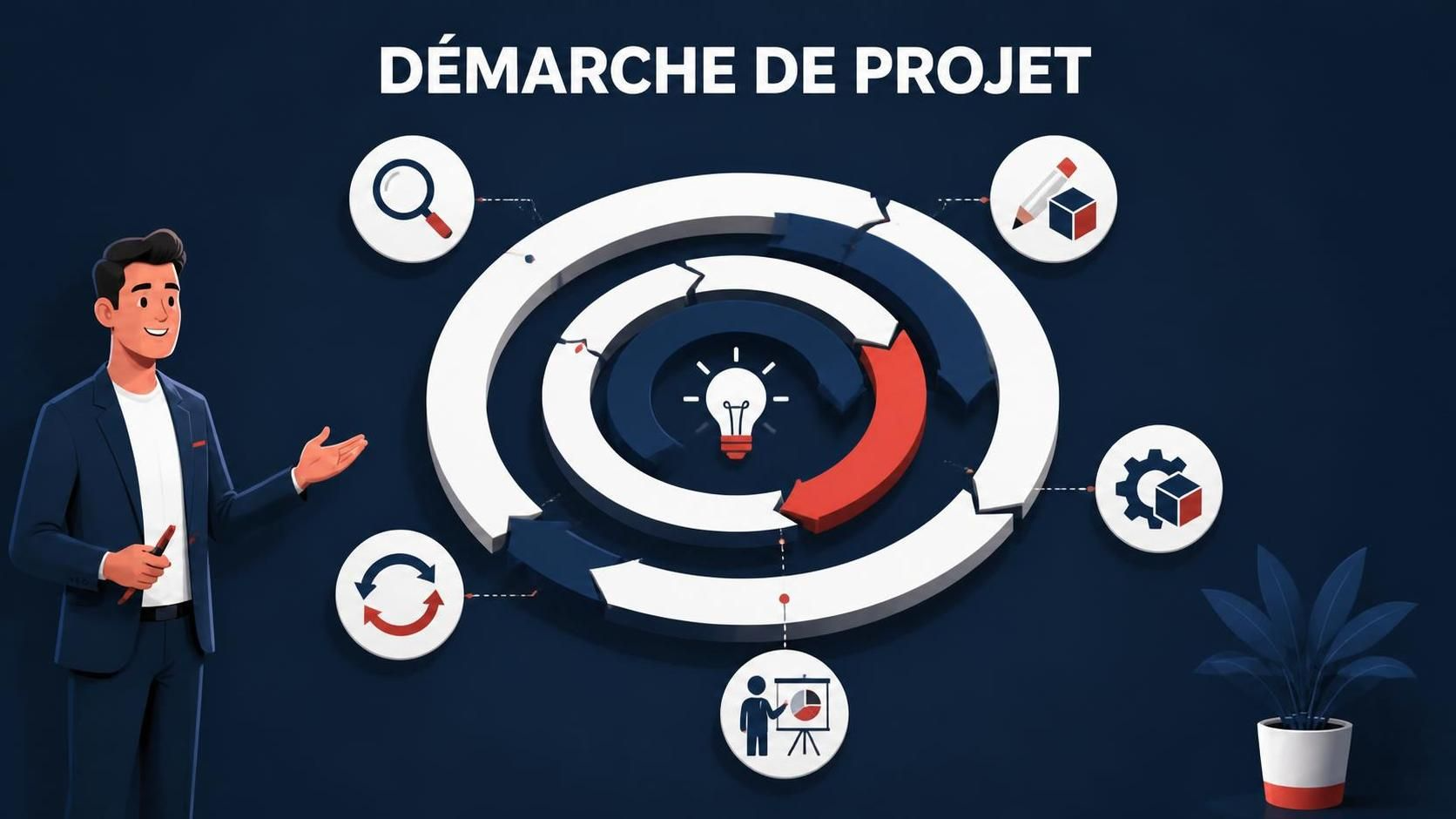 3#1 Organisation annuelle